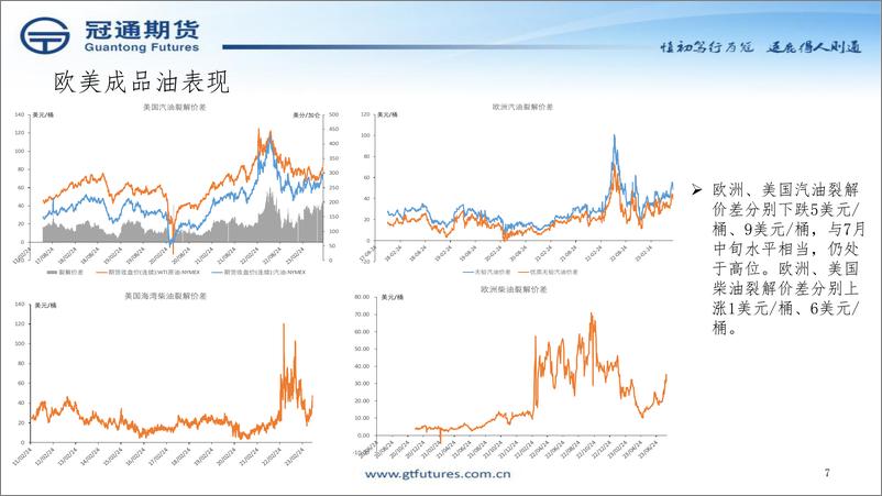 《打开石化投资策略-20230807-冠通期货-32页》 - 第8页预览图