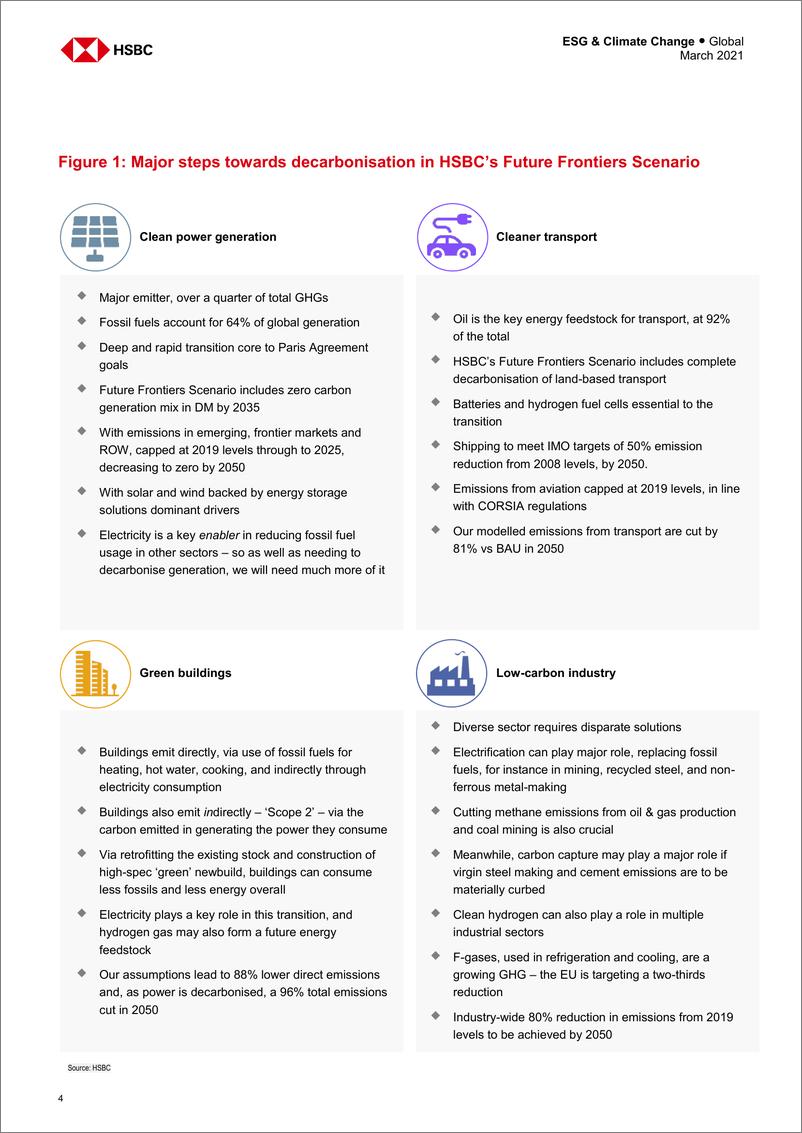 《全球投资策略：2050年实现净零排放的途径-HSBC》 - 第5页预览图