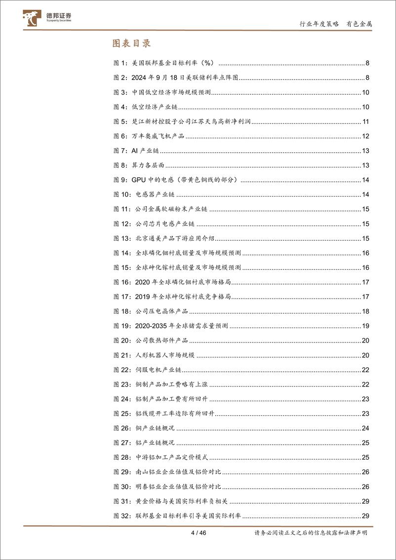 《有色金属行业2025年年度策略：下游空间广阔，黄金持续看好，铜铝静待绽放-241205-德邦证券-46页》 - 第4页预览图