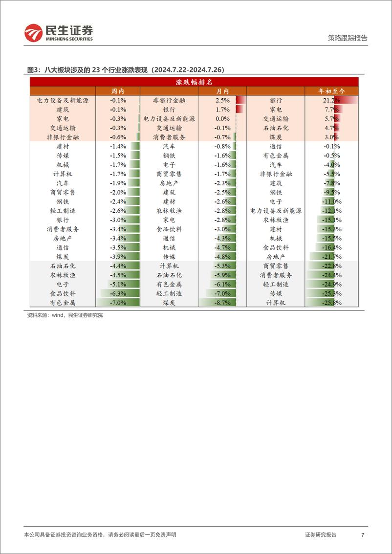 《行业信息跟踪：7月新能源车销量预期稳健，8月白电排产整体优于预期-240730-民生证券-23页》 - 第7页预览图