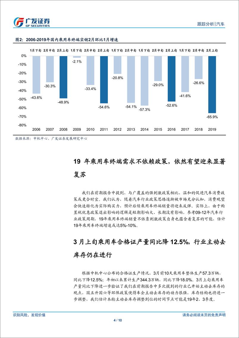 《汽车行业19年数据点评系列之十：前2月国内乘用车终端同比下降或与消费观望情绪有关，行业主动去库存仍在进行-20190312-广发证券-10页》 - 第5页预览图