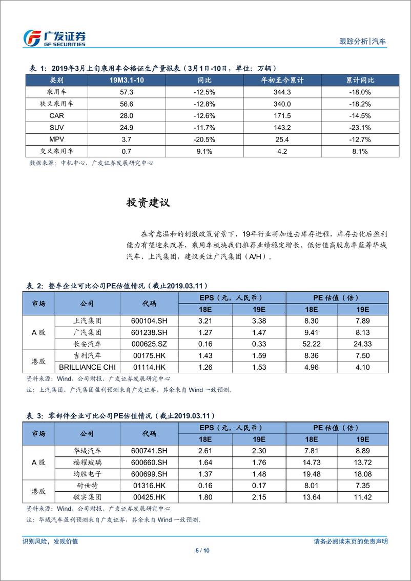 《汽车行业19年数据点评系列之十：前2月国内乘用车终端同比下降或与消费观望情绪有关，行业主动去库存仍在进行-20190312-广发证券-10页》 - 第6页预览图