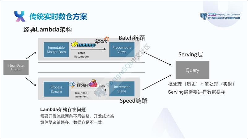 《吴梦麒_阿里云AnalyticDB PostgreSQL版一站式实时数仓技术》 - 第5页预览图