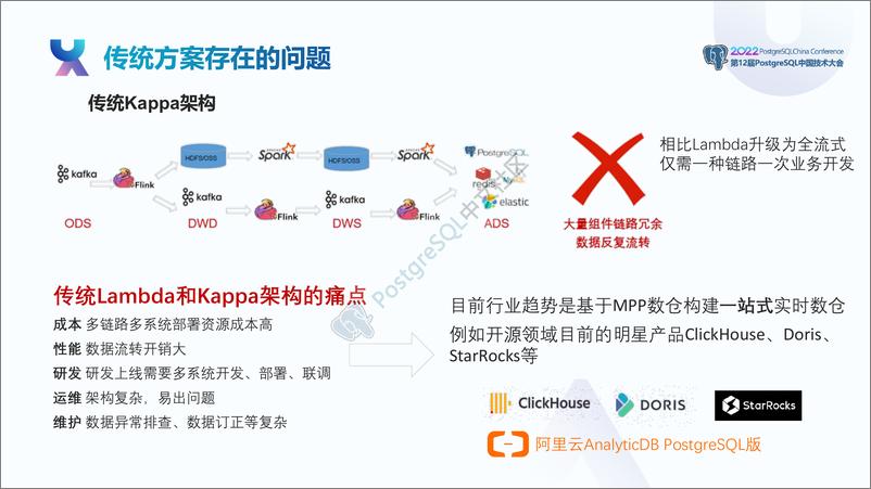 《吴梦麒_阿里云AnalyticDB PostgreSQL版一站式实时数仓技术》 - 第6页预览图