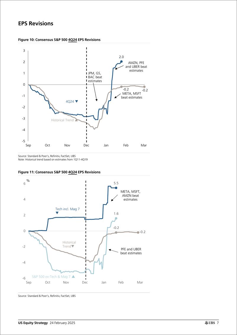 《UBS Equities-US Equity Strategy _4Q24 Earnings Brief February 24_ Simond...-113684699》 - 第7页预览图