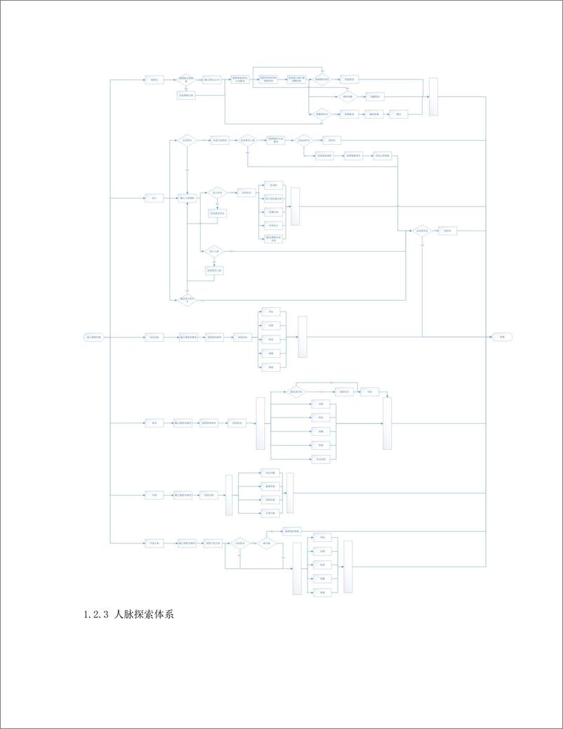 《产品分析报告   传统职场社交环境下，脉脉如何独领风骚》 - 第4页预览图