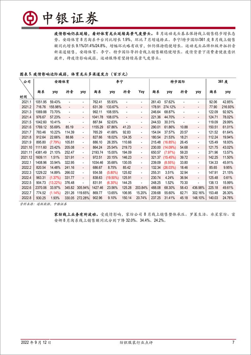 《纺织服装行业点评：8月出口压力显现，服装龙头逆势高增长-20220912-中银国际-23页》 - 第8页预览图