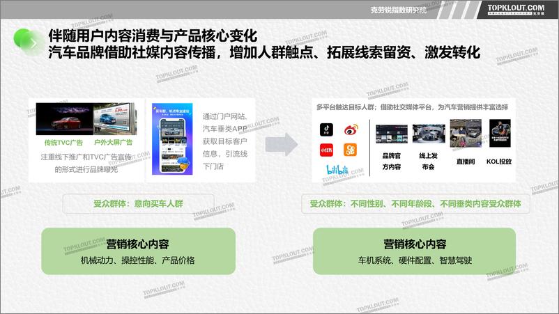 《以理想汽车为例透视汽车品牌社交营销-克劳锐-2024.7-42页》 - 第7页预览图