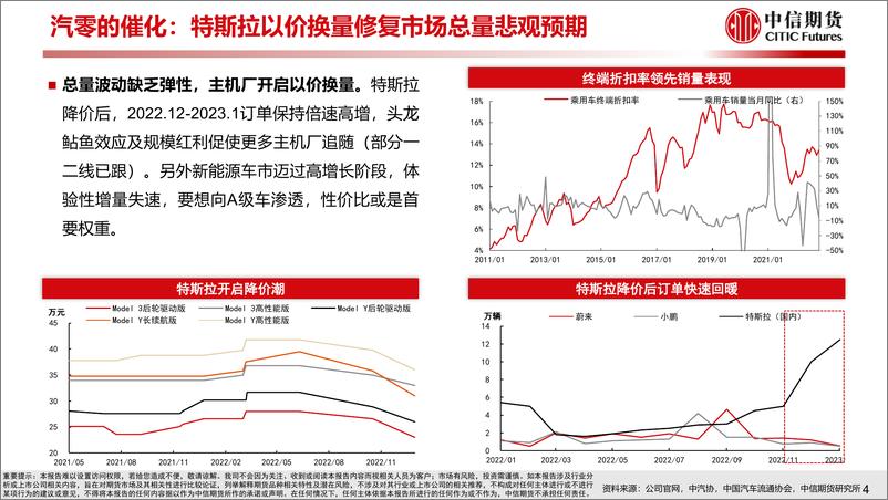 《车企以价换量，汽零配置价值在哪里-20230212-中信期货-31页》 - 第6页预览图