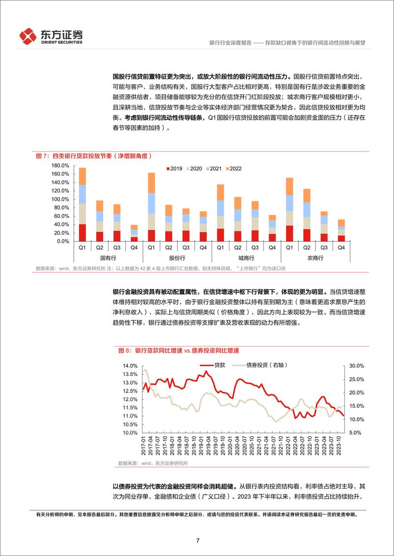 《深度报告-20240219-东方证券-银行行业深度报存款缺口视角下的银行间流动性回顾与展22526kb》 - 第7页预览图