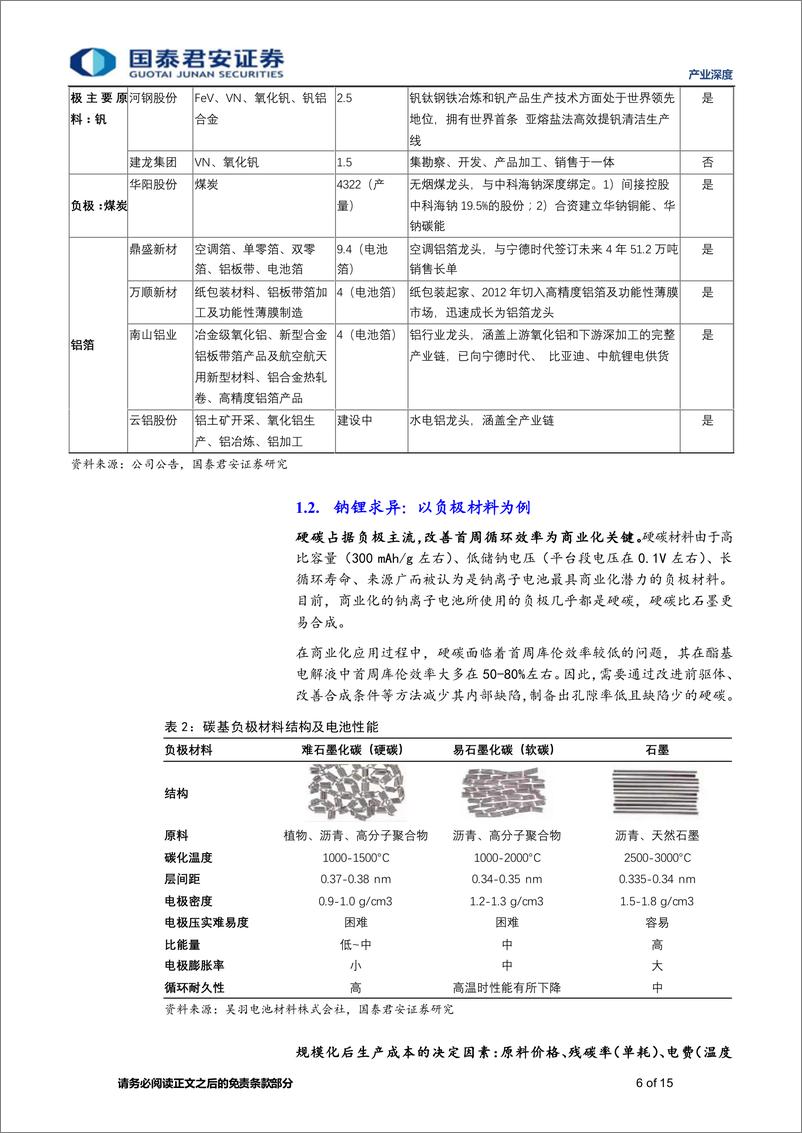 《储能技术路线选择（二）：锂电、钠电、氢能、钒电产业链谁将胜出-20221227-国泰君安-15页》 - 第7页预览图