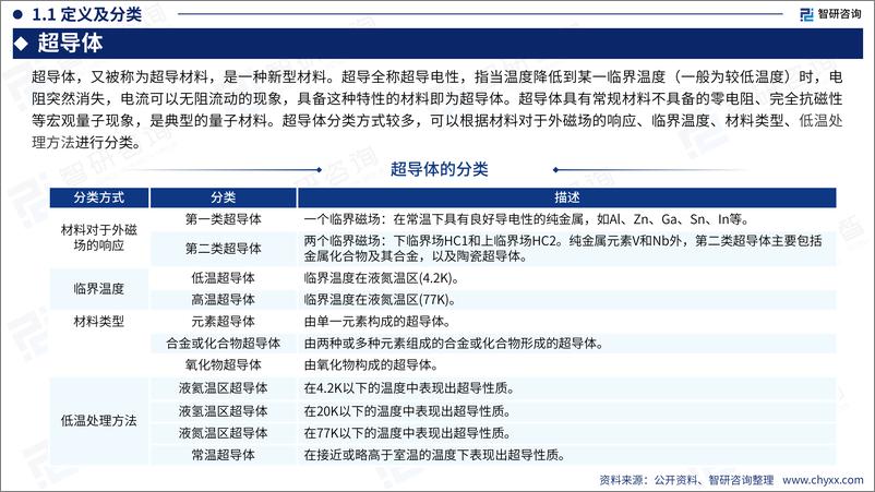 《2024年中国中国超导体行业现状及发展趋势研究报告-55页》 - 第4页预览图