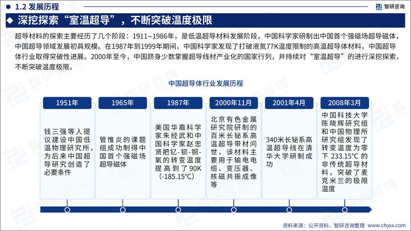 《2024年中国中国超导体行业现状及发展趋势研究报告-55页》 - 第5页预览图