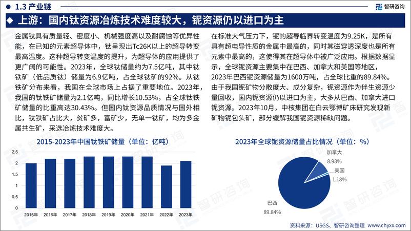 《2024年中国中国超导体行业现状及发展趋势研究报告-55页》 - 第7页预览图