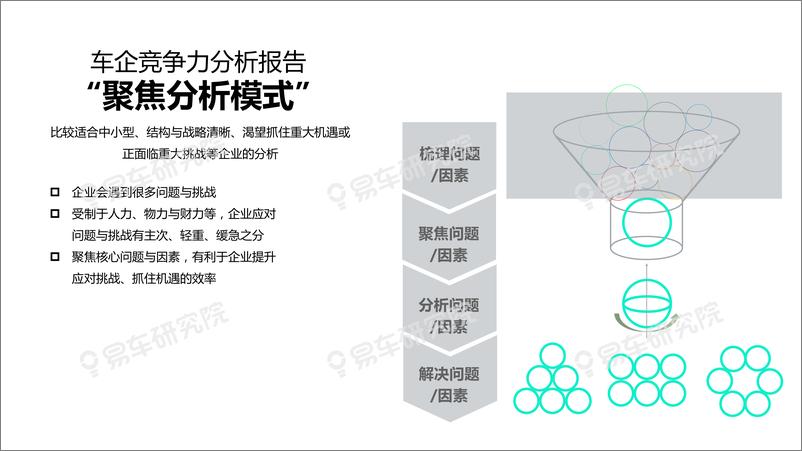 《汽车行业沃尔沃汽车市场竞争力分析报告（2020版）：沃尔沃如何缩小与奥迪、奔驰、宝马的销量差距？-20191210-易车研究院-80页》 - 第4页预览图