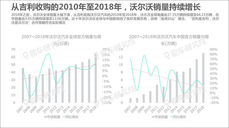 《汽车行业沃尔沃汽车市场竞争力分析报告（2020版）：沃尔沃如何缩小与奥迪、奔驰、宝马的销量差距？-20191210-易车研究院-80页》 - 第8页预览图