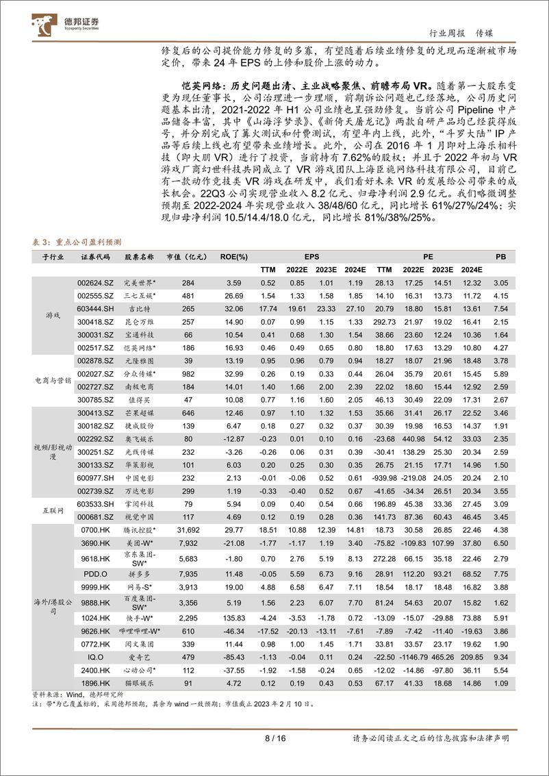 《20230212-德邦证券-传媒互联网行业周报：新一批游戏版号迎产业年会；国内科技龙头入局，AIGC或迎来爆发式增长》 - 第8页预览图