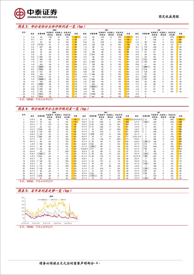 《固定收益：利差普遍走阔，二级资本债小幅收窄-240622-中泰证券-12页》 - 第4页预览图