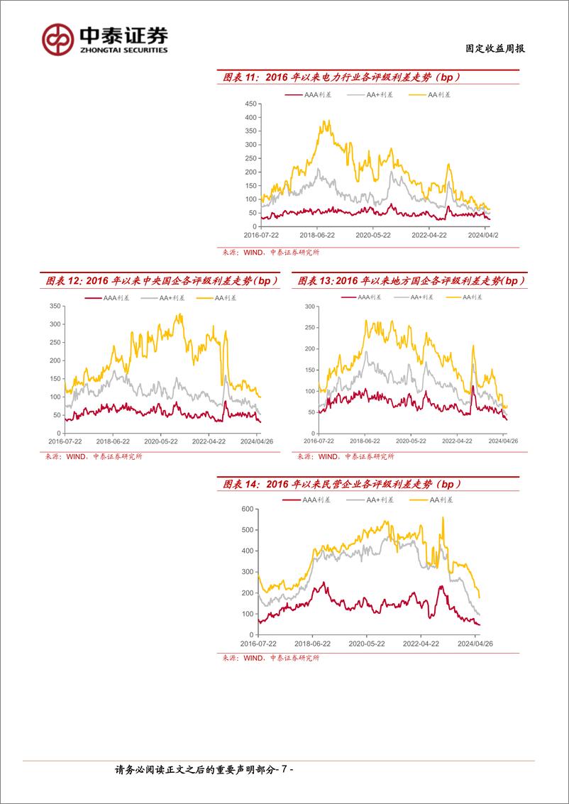 《固定收益：利差普遍走阔，二级资本债小幅收窄-240622-中泰证券-12页》 - 第7页预览图