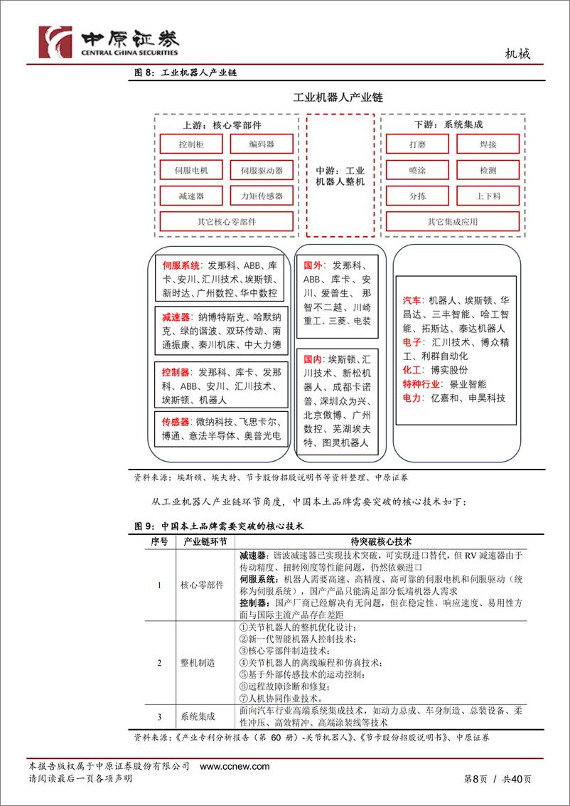 《中原证券-机械行业专题研究：工业机器人产业链分析及河南省产业概况》 - 第8页预览图