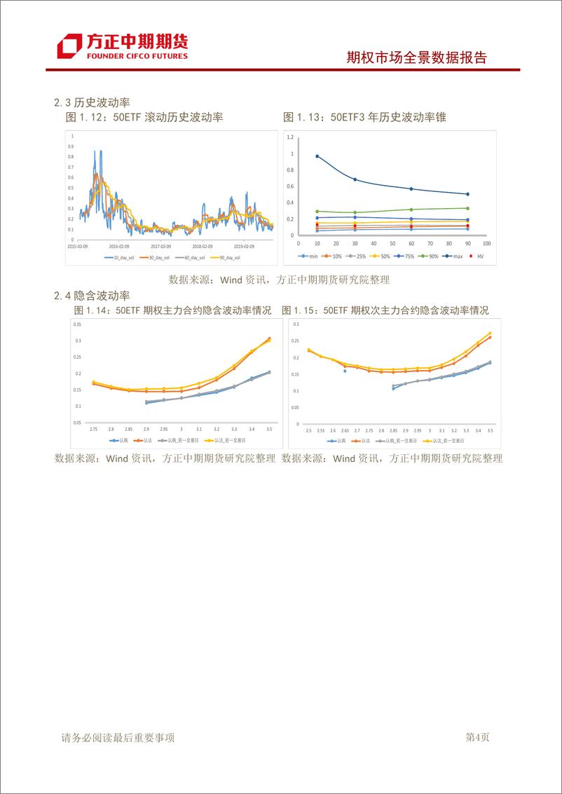 《期权市场全景数据报告-20191022-方正中期期货-15页》 - 第6页预览图