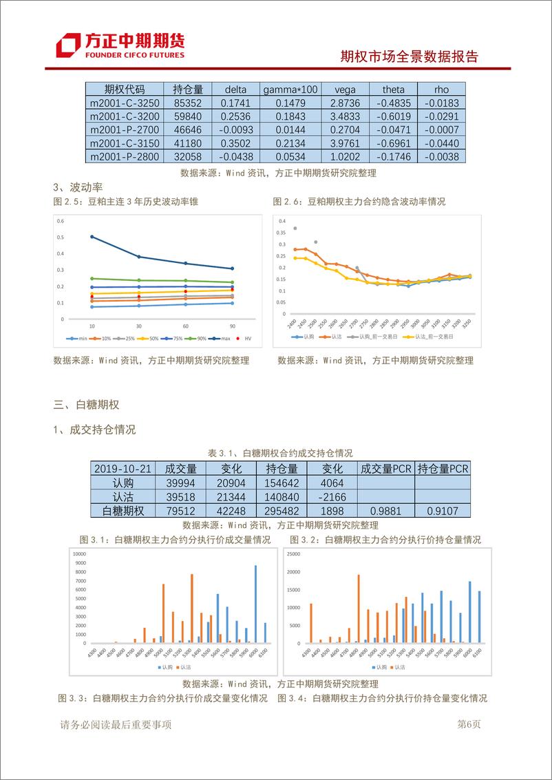 《期权市场全景数据报告-20191022-方正中期期货-15页》 - 第8页预览图