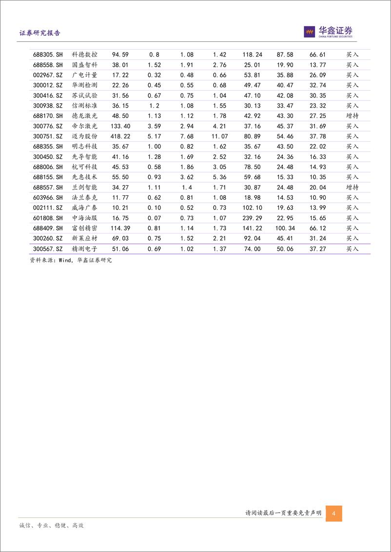 《机械设备行业2023年策略报告：复苏在途，相时而动-20230104-华鑫证券-31页》 - 第5页预览图