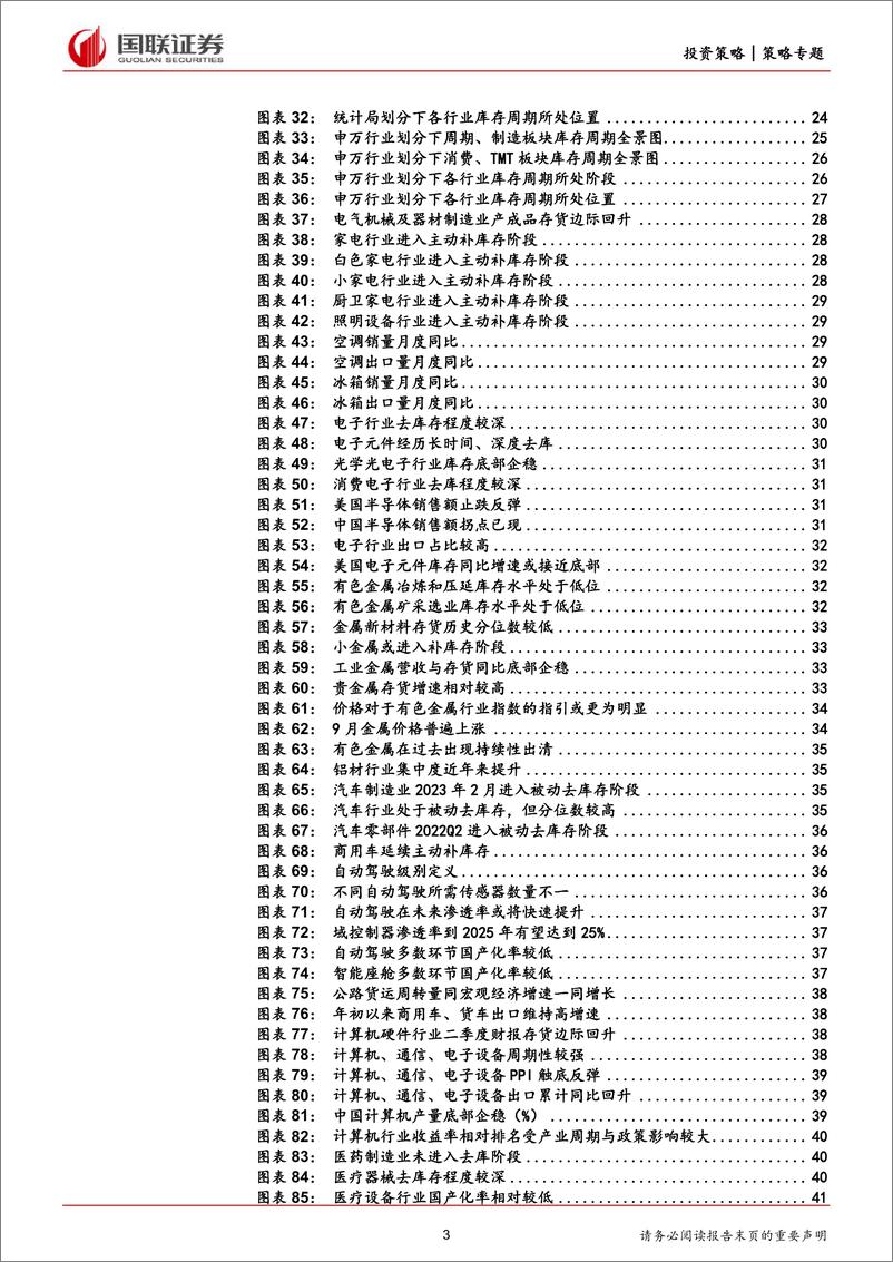 《国联策略专题报告：库存周期视角下的投资机会-20230921-国联证券-42页》 - 第4页预览图