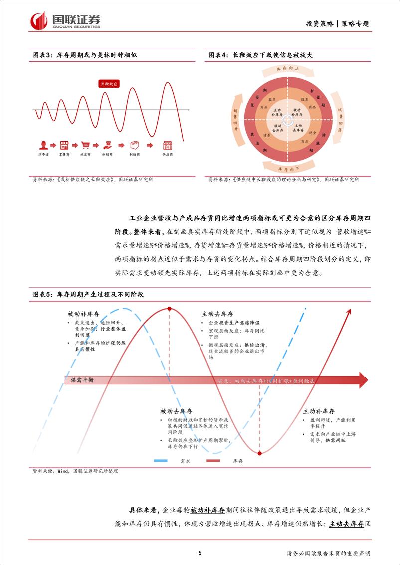 《国联策略专题报告：库存周期视角下的投资机会-20230921-国联证券-42页》 - 第6页预览图