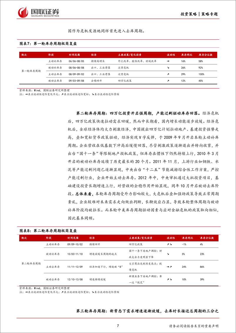 《国联策略专题报告：库存周期视角下的投资机会-20230921-国联证券-42页》 - 第8页预览图