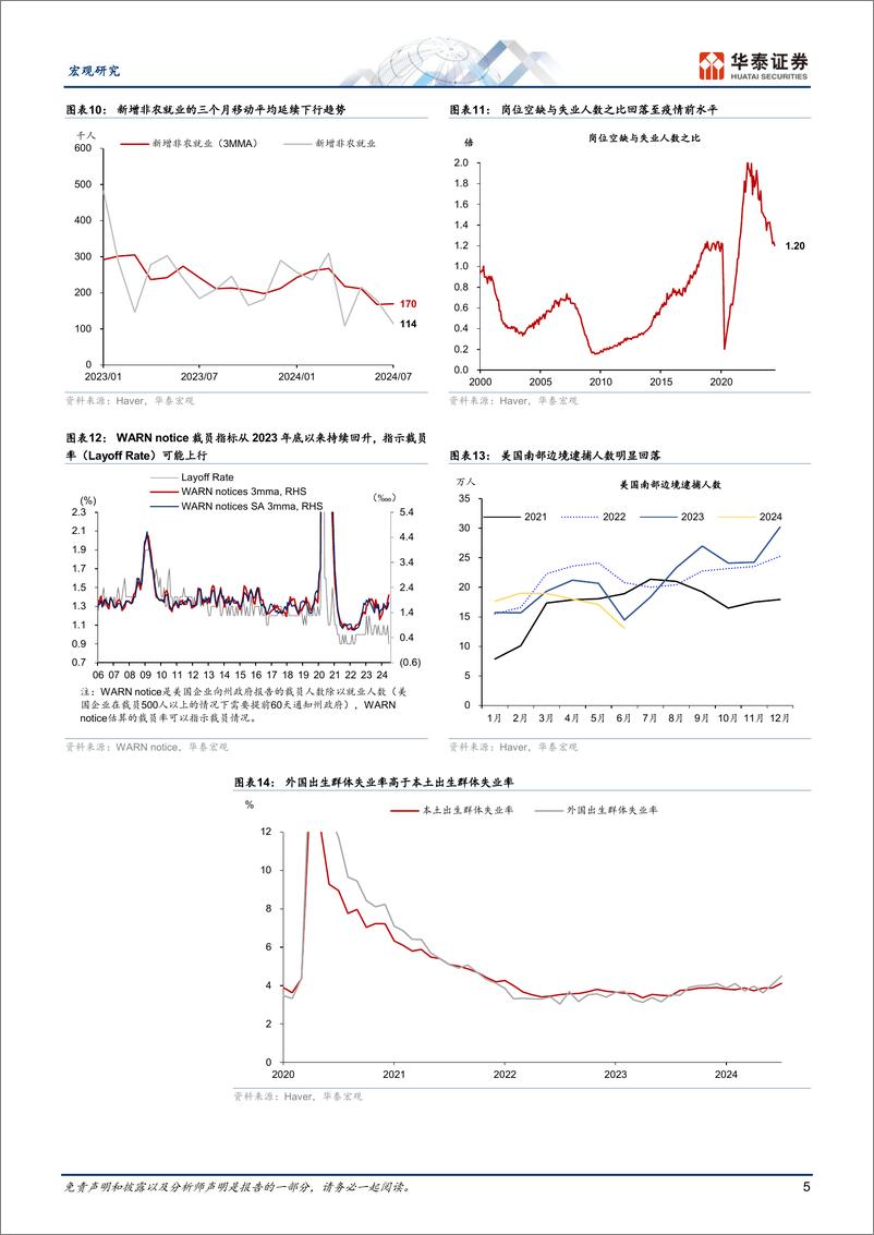 《宏观专题研究-美国：衰退交易为哪般？-240805-华泰证券-13页》 - 第5页预览图