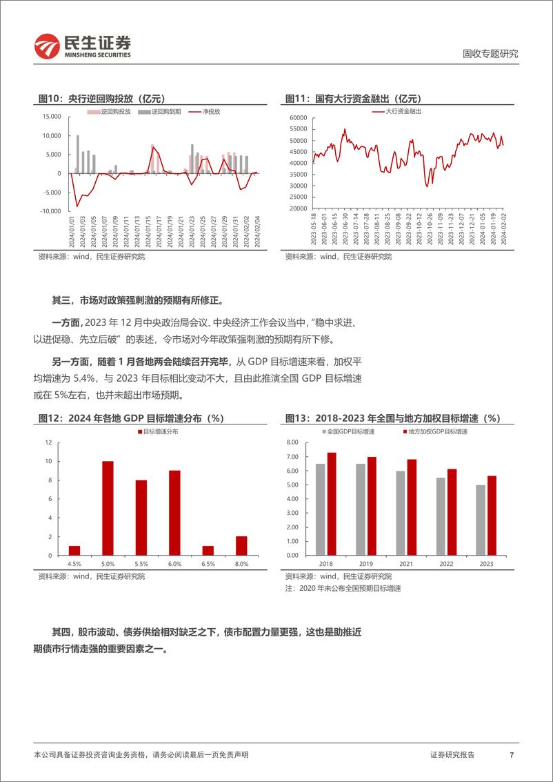 《利率专题：债市“囚徒困境” ？-20240206-民生证券-17页》 - 第7页预览图