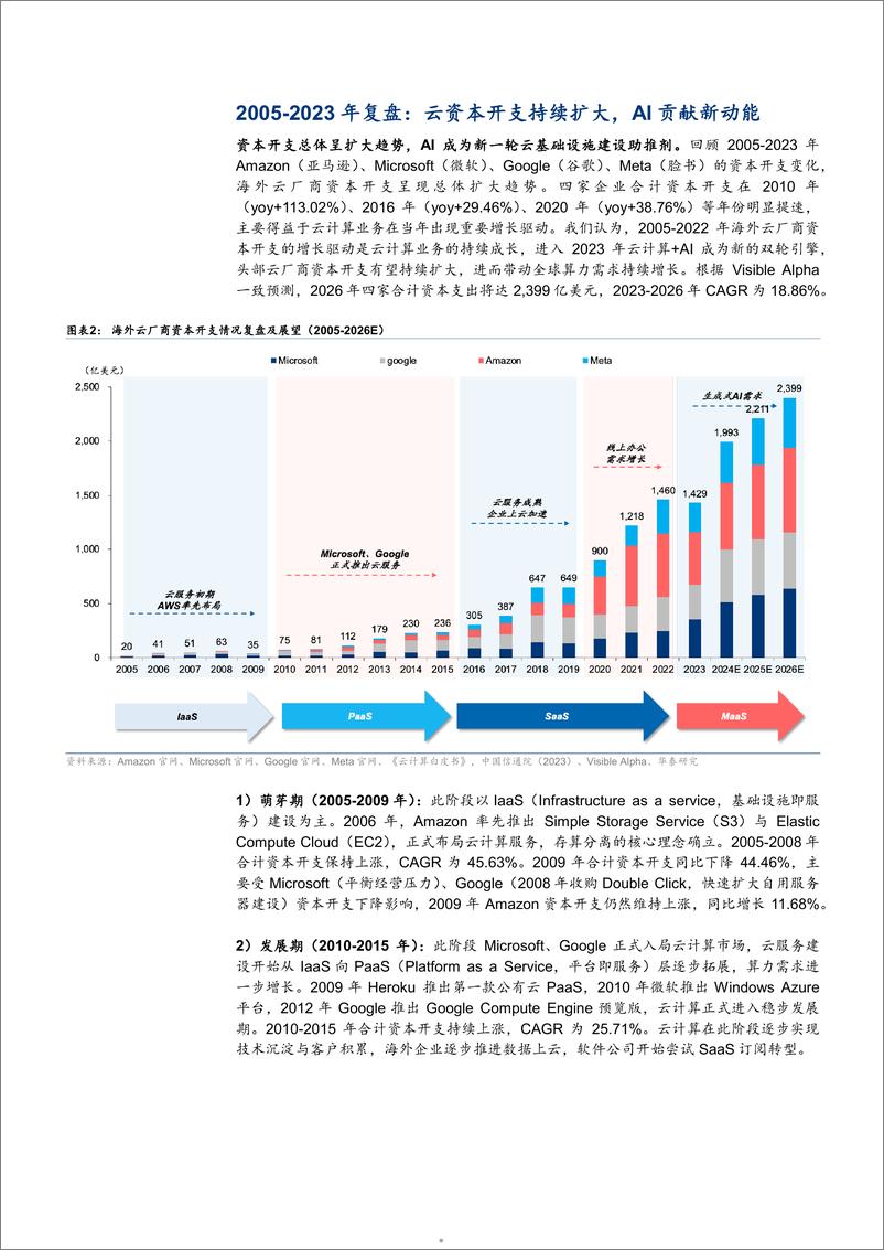 《2024云厂商AI算力自用需求、外供竞争格局及相关功能公司梳理分析报告-36页》 - 第5页预览图