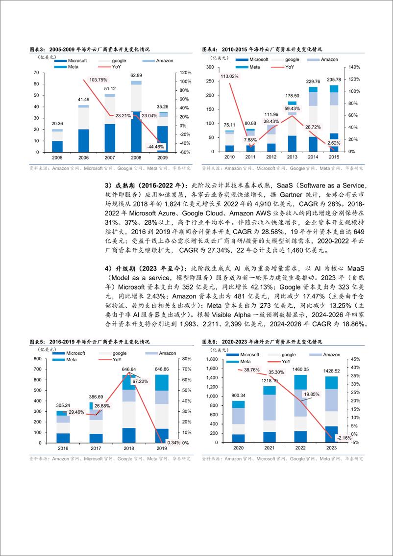 《2024云厂商AI算力自用需求、外供竞争格局及相关功能公司梳理分析报告-36页》 - 第6页预览图