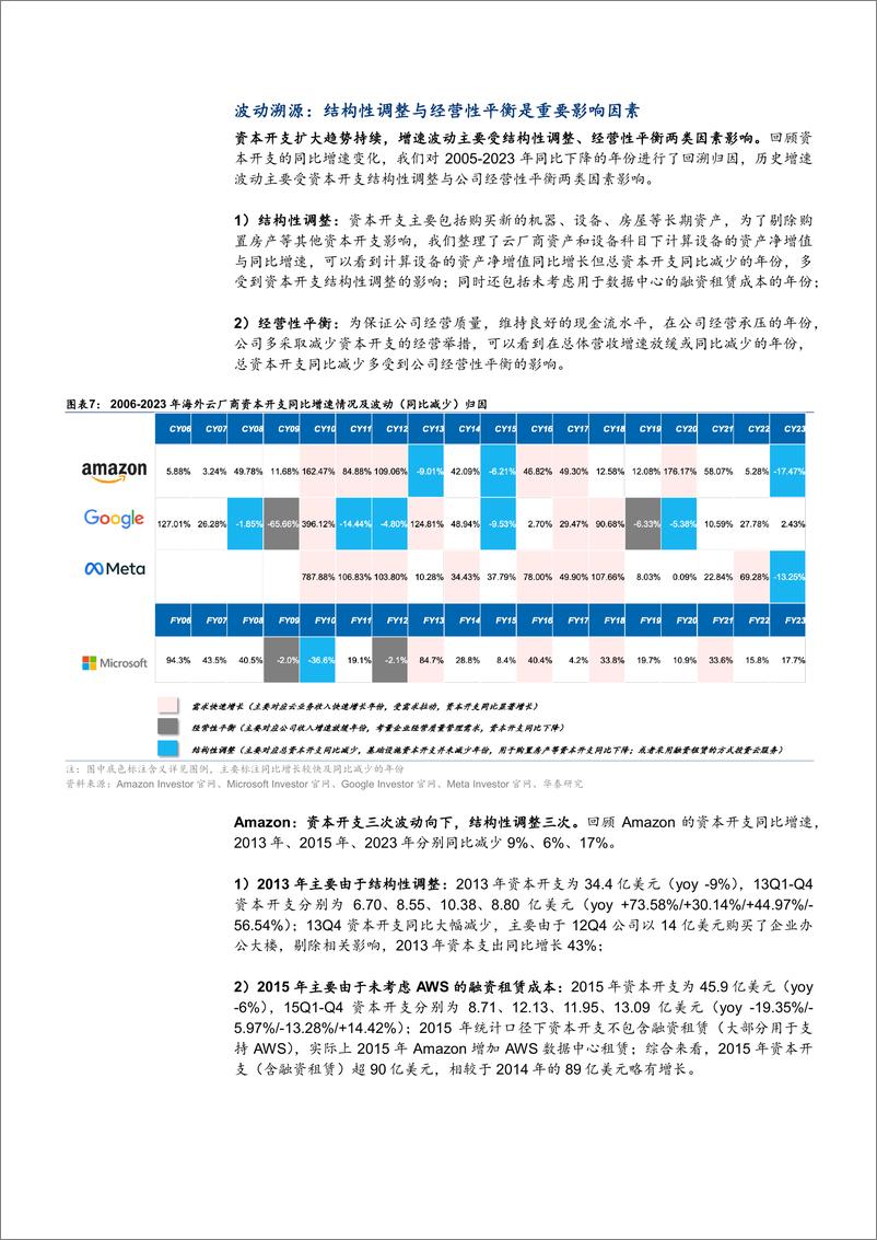 《2024云厂商AI算力自用需求、外供竞争格局及相关功能公司梳理分析报告-36页》 - 第7页预览图