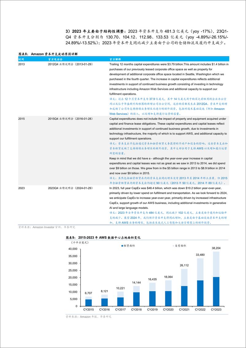 《2024云厂商AI算力自用需求、外供竞争格局及相关功能公司梳理分析报告-36页》 - 第8页预览图