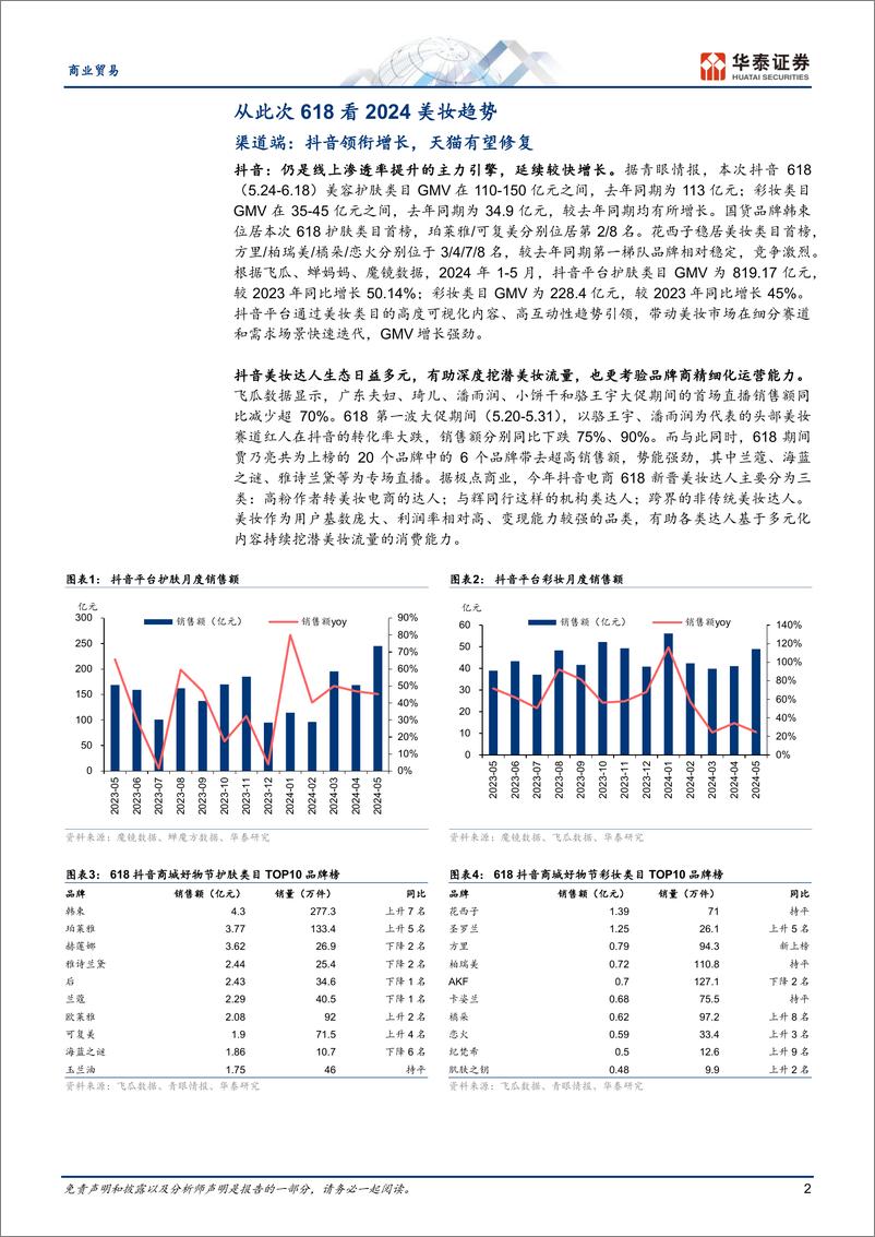 《商业贸易行业动态点评：从618大促看美妆消费发展趋势-240620-华泰证券-13页》 - 第2页预览图