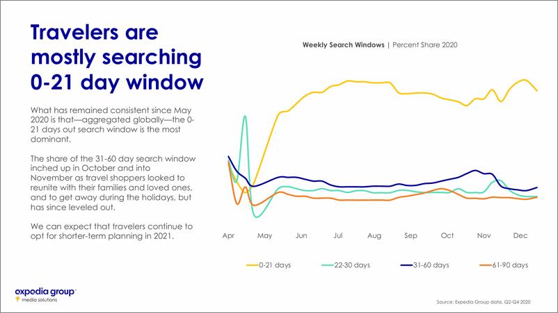 《Expedia-2020-2021游客情感与影响报告（英文）-2021.1-54页》 - 第5页预览图