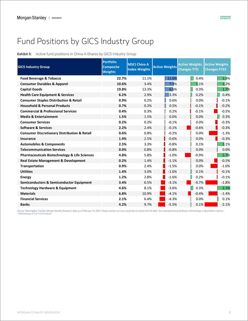 《Morgan Stanley-China Quantitative Strategy Flows  Positioning on A-shares...-106579477》 - 第3页预览图