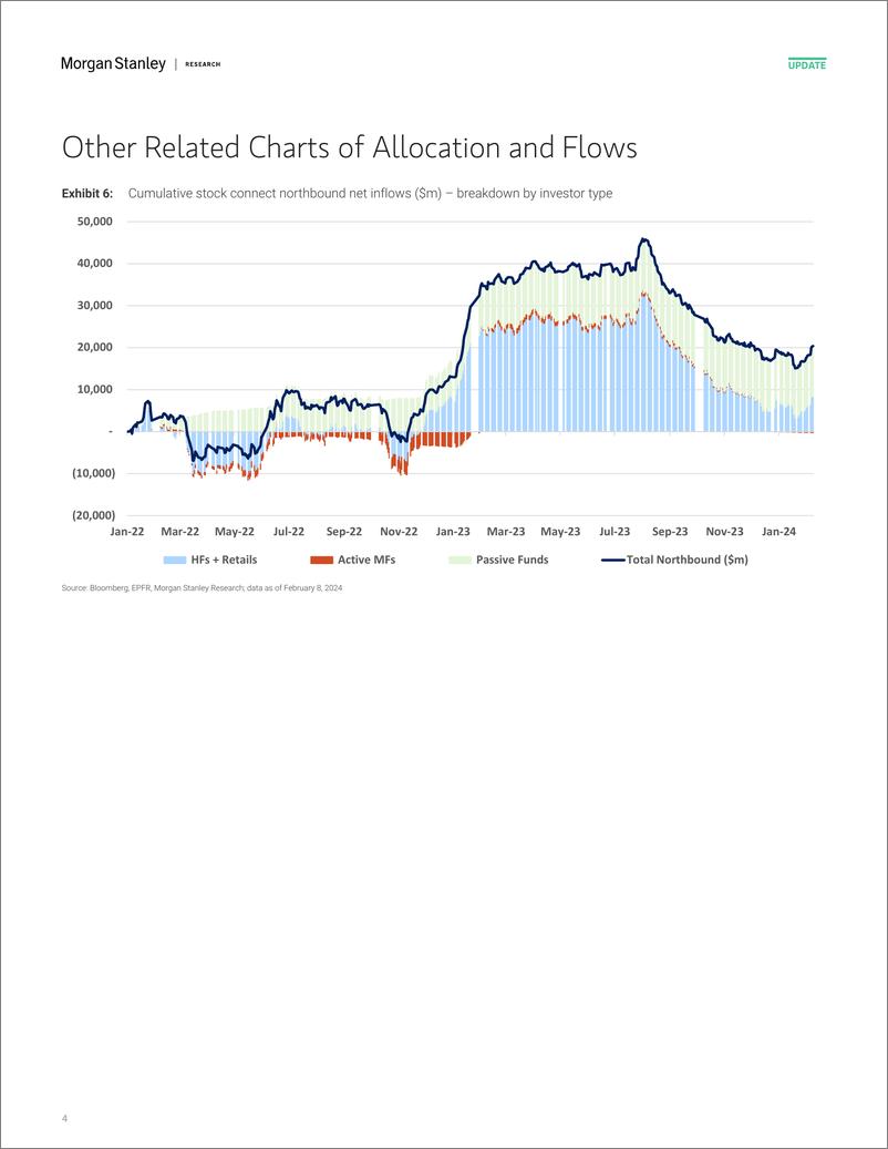 《Morgan Stanley-China Quantitative Strategy Flows  Positioning on A-shares...-106579477》 - 第4页预览图