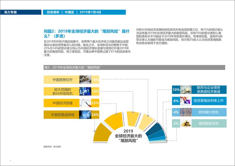 《高力国际-2019中国区房地产投资策略-2019.7-20页》 - 第8页预览图