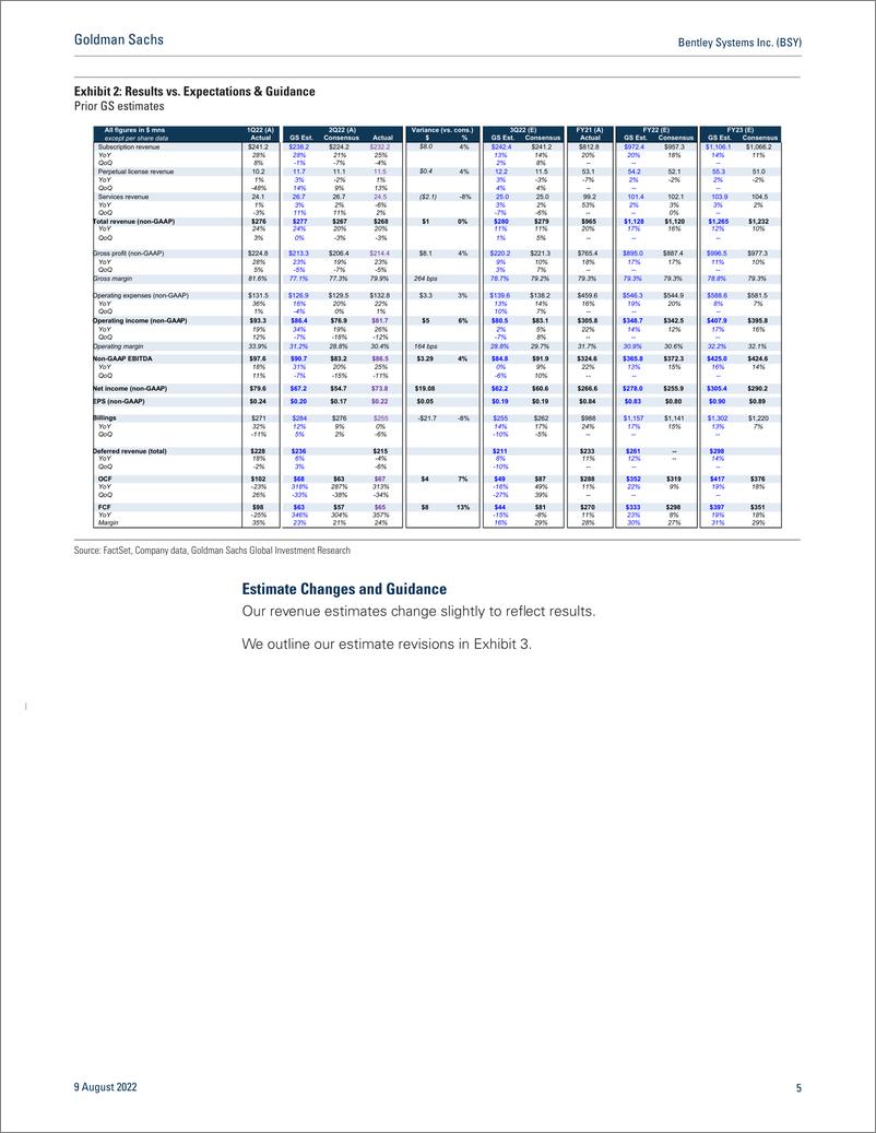 《Bentley Systems Inc. (BSY Solid Print, Improving New Business Activity Weighed Against 2H Macro Risk 2Q22 Results(1)》 - 第6页预览图