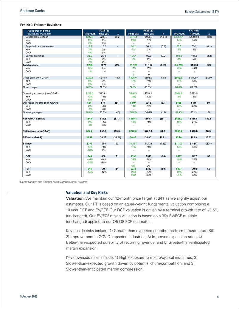 《Bentley Systems Inc. (BSY Solid Print, Improving New Business Activity Weighed Against 2H Macro Risk 2Q22 Results(1)》 - 第7页预览图