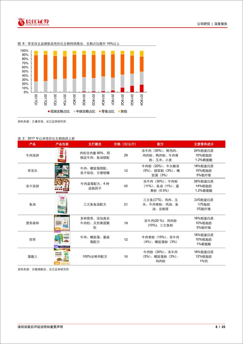 《长江证券-乖宝宠物-301498-系列报告之三_复盘公司产品结构升级与渠道变革之路》 - 第8页预览图