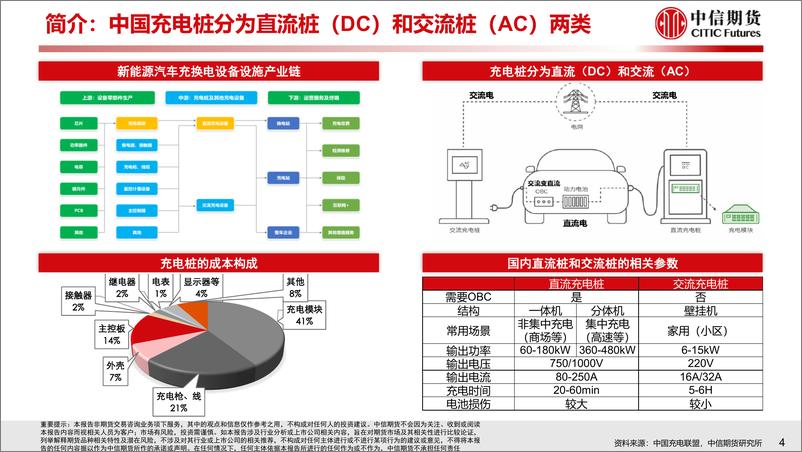 《全球充电桩行业分析与升级趋势展望》 - 第5页预览图