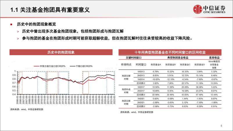 《基金选择因子系列：基金抱团现象解析与选基应用-20220427-中信证券-24页》 - 第7页预览图