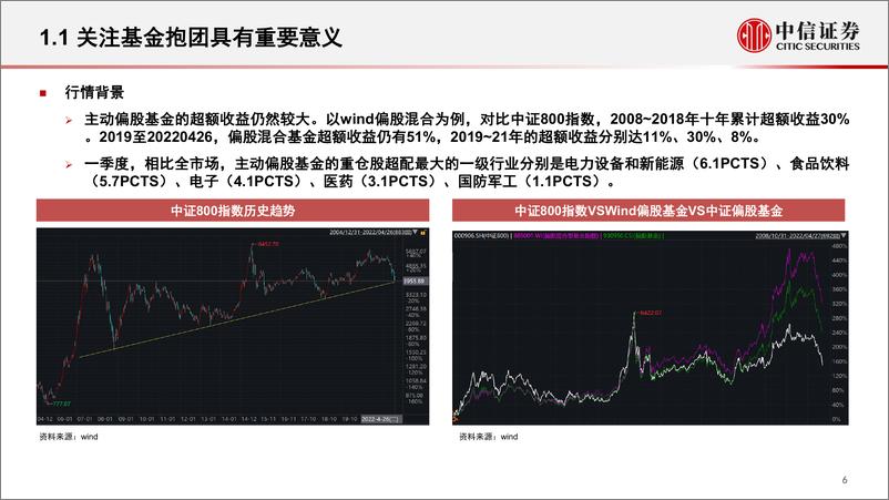 《基金选择因子系列：基金抱团现象解析与选基应用-20220427-中信证券-24页》 - 第8页预览图