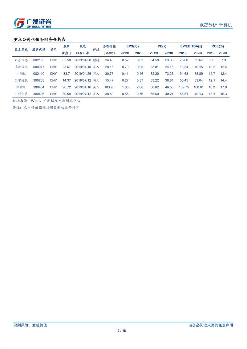 《计算机行业中报前瞻：整体有所放缓，细分龙头强劲-20190717-广发证券-16页》 - 第3页预览图