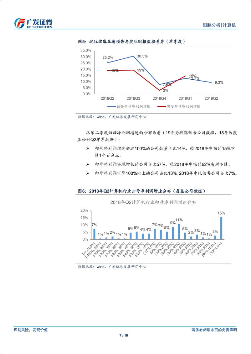 《计算机行业中报前瞻：整体有所放缓，细分龙头强劲-20190717-广发证券-16页》 - 第8页预览图