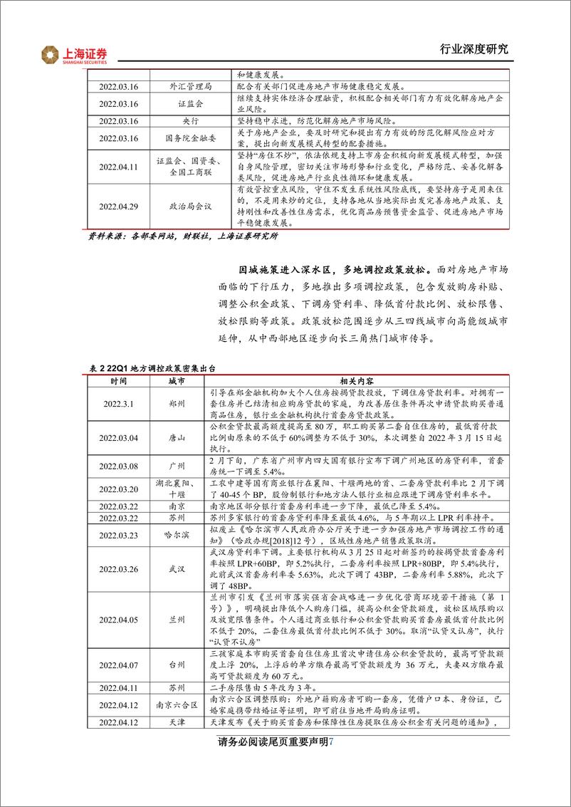 《2022房地产行业中期投资策略：拨云见日，向阳而生-20220510-上海证券-30页》 - 第8页预览图